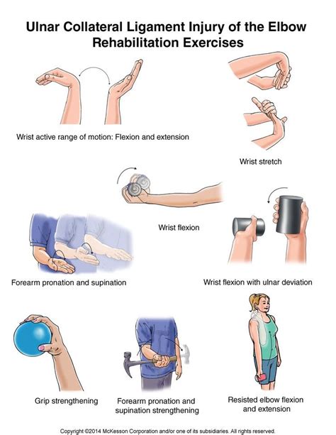 Nov 14, 2021 Range of Motion One of the main goals of physical therapy after an elbow fracture is to restore normal range of motion (ROM) to the elbow. . Elbow range of motion after orif